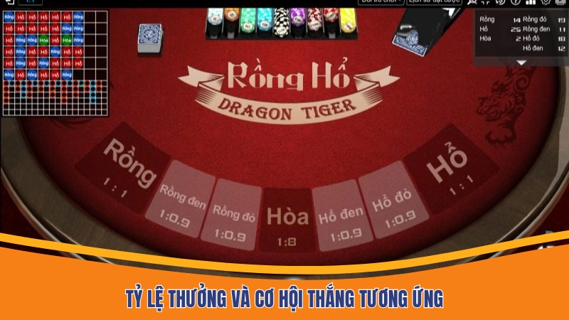 Tỷ lệ thưởng và cơ hội thắng tương ứng Tỷ lệ thưởng và cơ hội thắng tương ứng